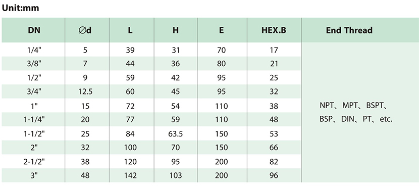 進口內螺紋球閥尺寸圖表.jpg